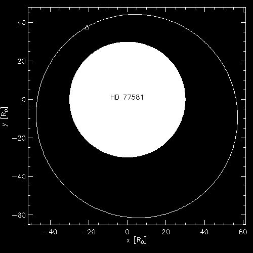 Image of
	source orbit