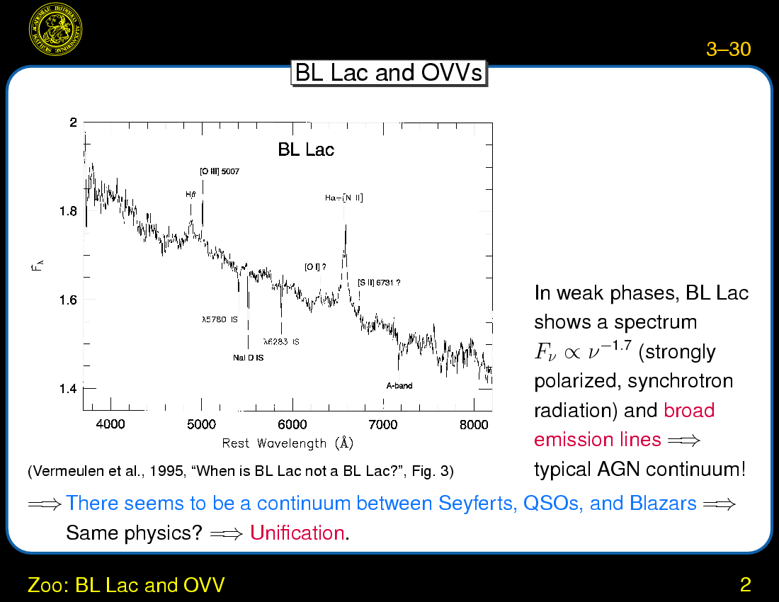 AGN Taxonomy : Zoo: BL Lac and OVV