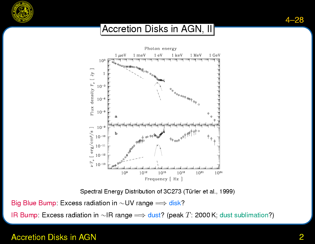Accretion and Accretion Disks : Accretion Disks in AGN