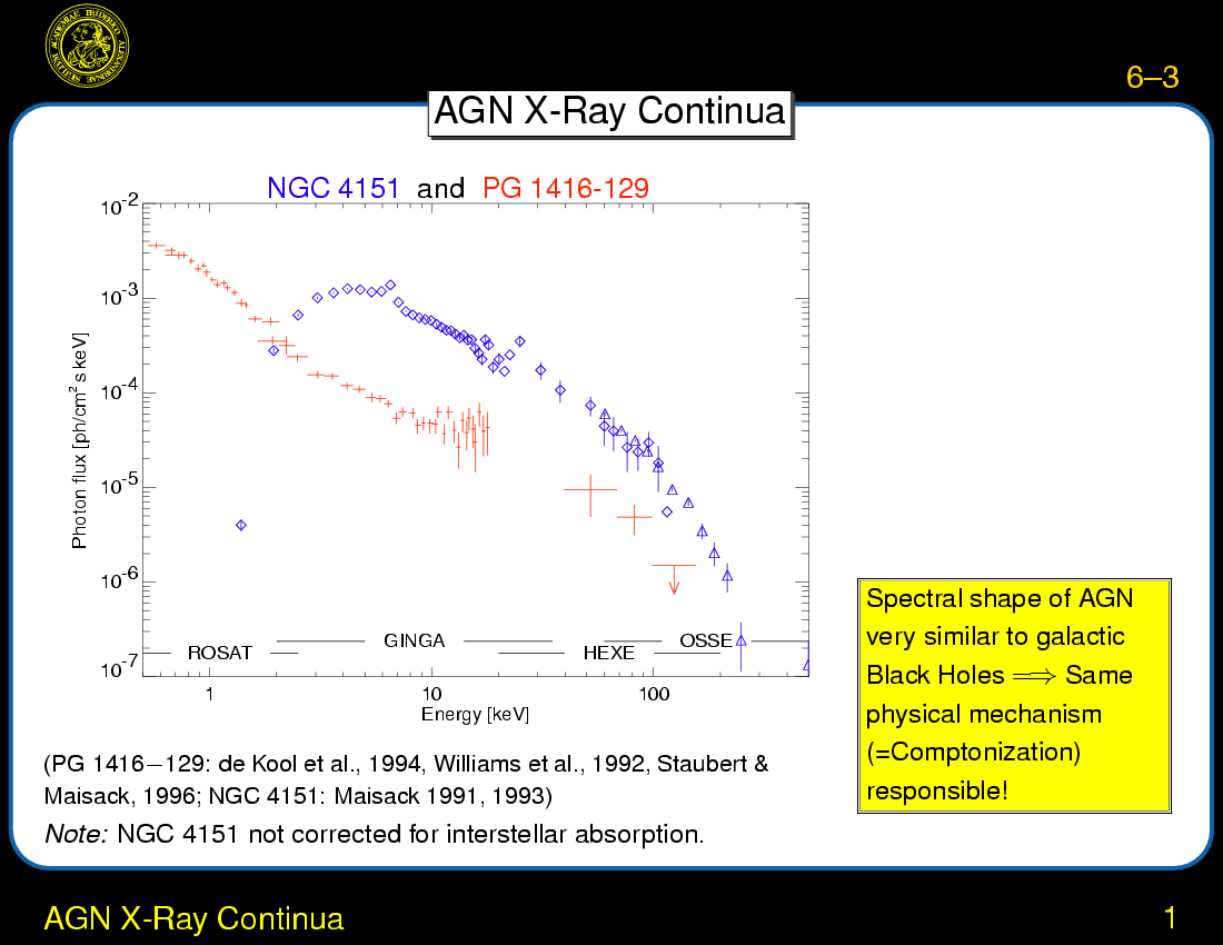 X-ray Continuum Emission and Broad Iron Lines : AGN X-Ray Continua