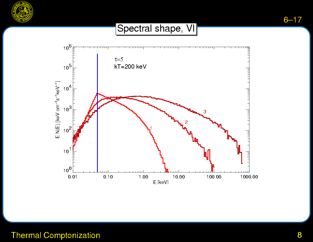 X-ray Continuum Emission and Broad Iron Lines : Thermal Comptonization