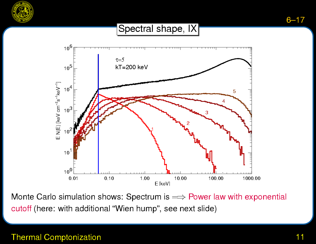 X-ray Continuum Emission and Broad Iron Lines : Thermal Comptonization