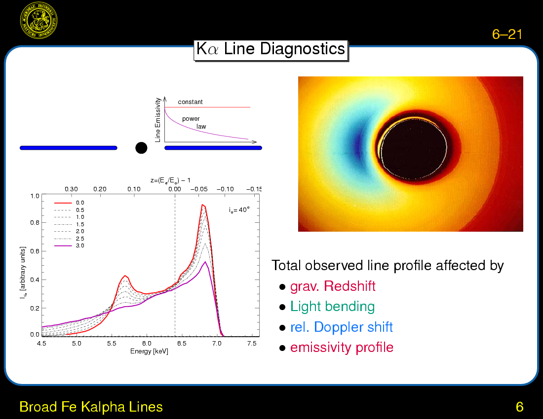 X-ray Continuum Emission and Broad Iron Lines : Broad Fe Kalpha Lines