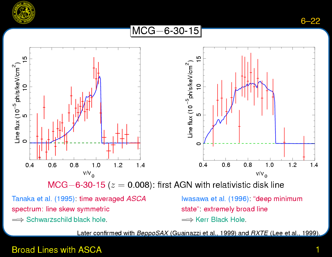 X-ray Continuum Emission and Broad Iron Lines : Broad Lines with ASCA
