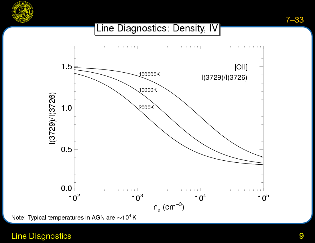 Ionization Equilibrium and Line Diagnostics : Line Diagnostics