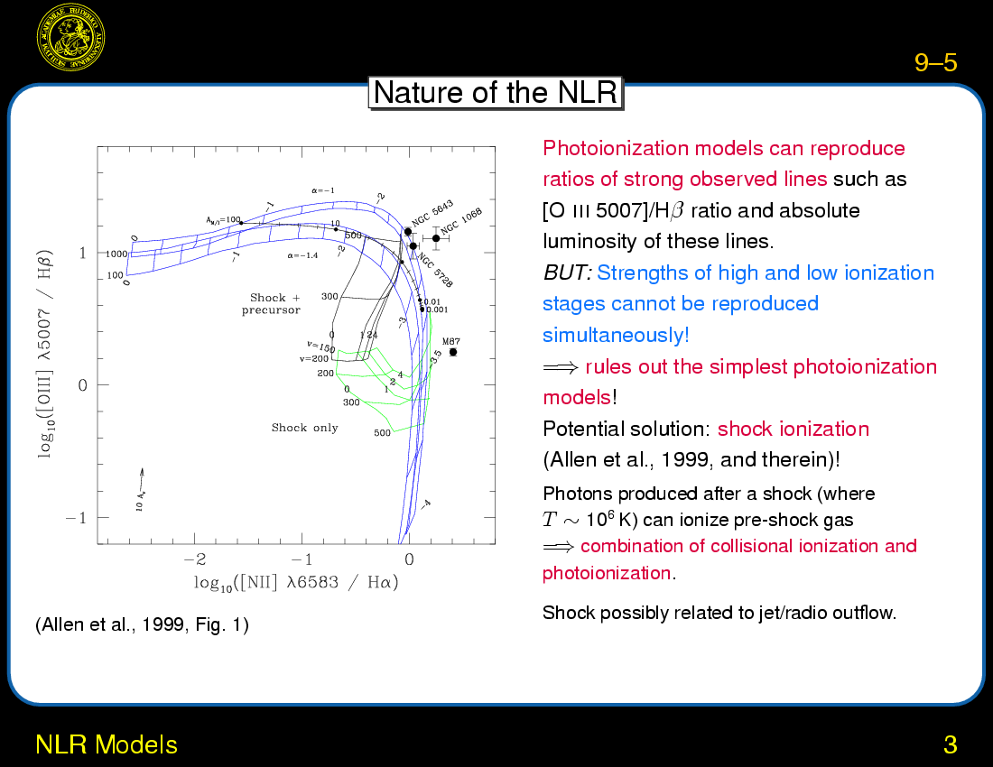 Narrow Line Region : NLR Models