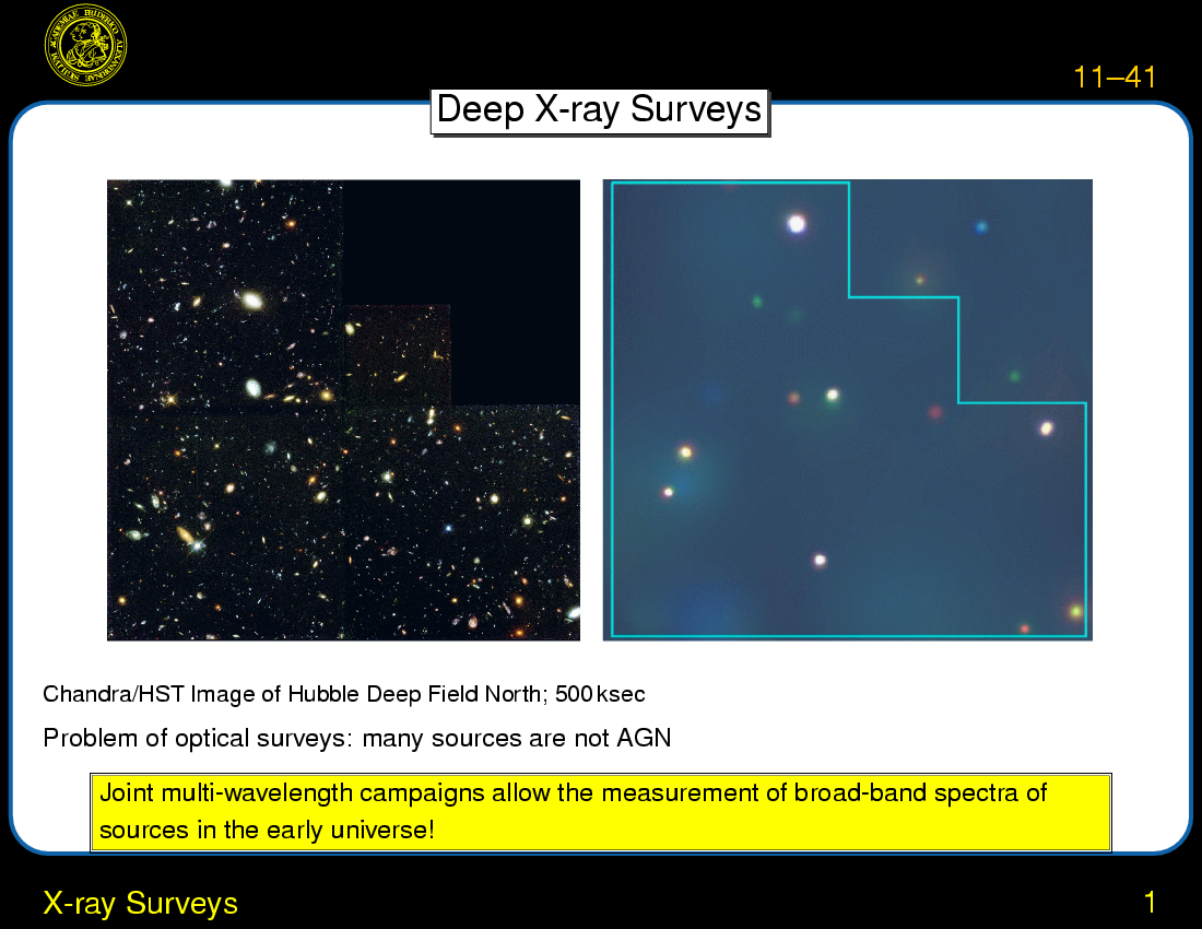 AGN Surveys and AGN Environment : X-ray Surveys
