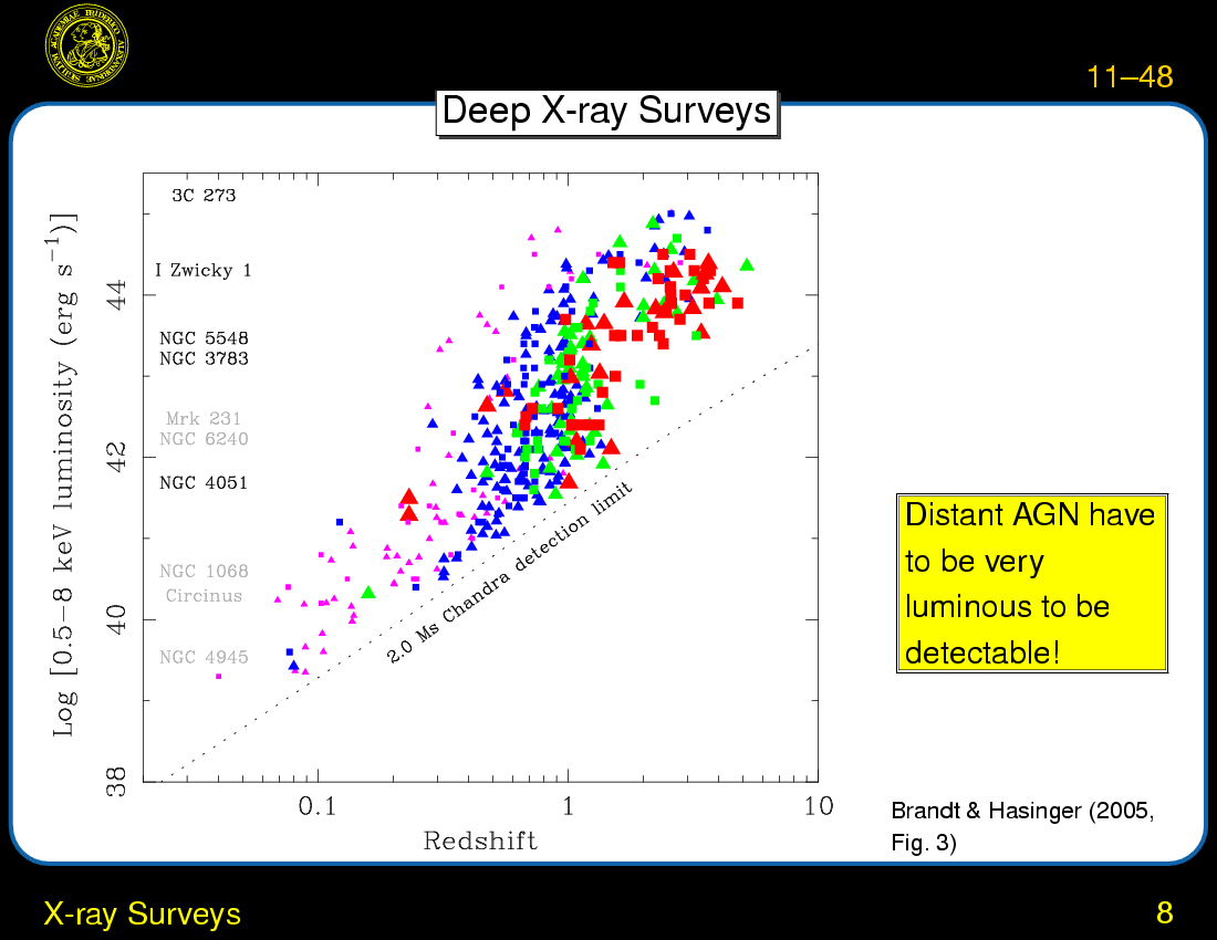 AGN Surveys and AGN Environment : X-ray Surveys
