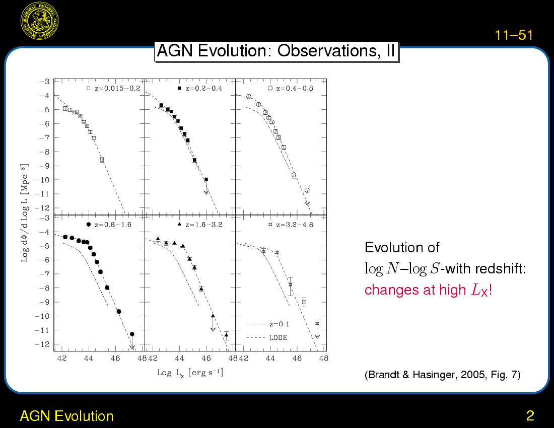 AGN Surveys and AGN Environment : AGN Evolution