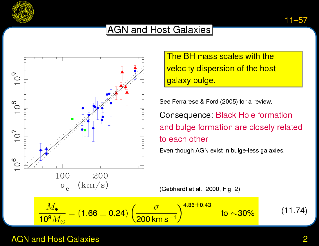 AGN Surveys and AGN Environment : AGN and Host Galaxies