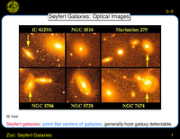 Zoo: Seyfert Galaxies: Seyfert 1: Optical Spectrum