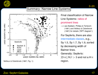 Zoo: Seyfert Galaxies: Summary: Narrow Line Systems
