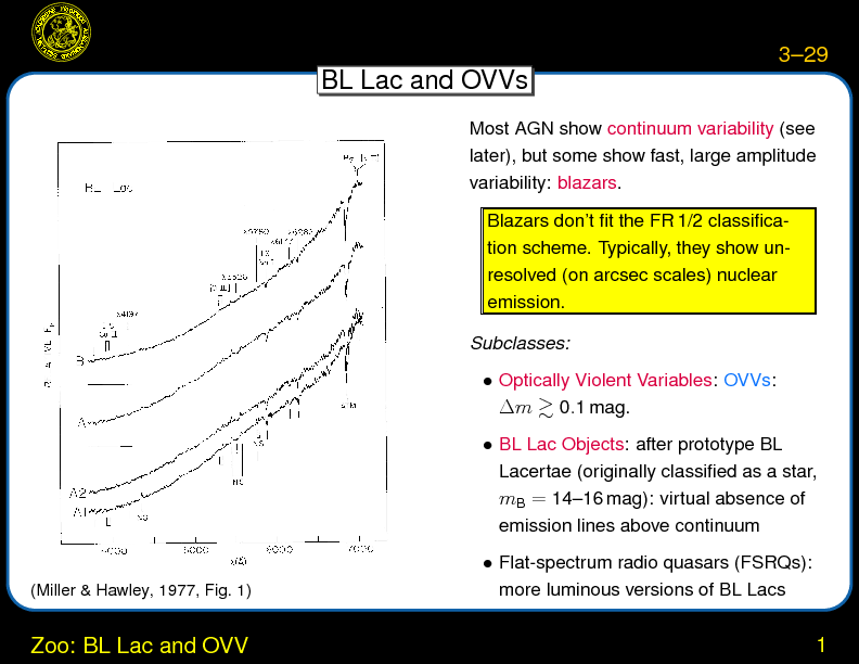 Chapter 3: AGN Taxonomy : Zoo: BL Lac and OVV