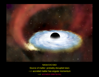 Accretion Disks: Thin Disks