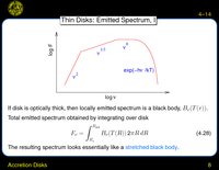 Accretion Disks: Thin Disks: Emitted Spectrum