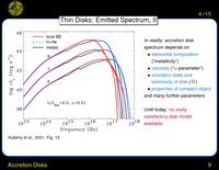 Accretion Disks: Thin Disks: Emitted Spectrum