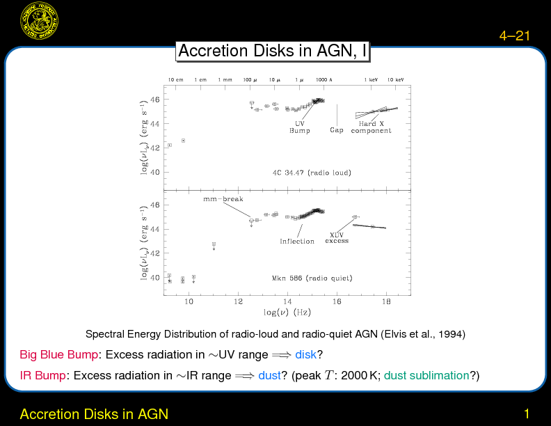 Chapter 4: Accretion and Accretion Disks : Accretion Disks in AGN