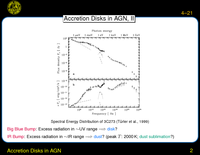 Accretion Disks in AGN: IR Bump
