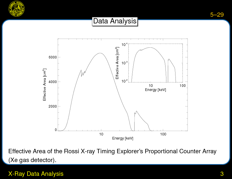 Chapter 5: X-Ray Detectors : X-Ray Data Analysis
