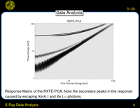 X-Ray Data Analysis: Data Analysis