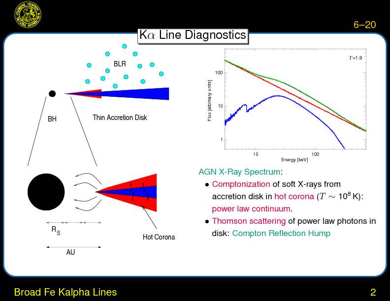 Chapter 6: X-ray Continuum Emission and Broad Iron Lines : Broad Fe Kalpha Lines