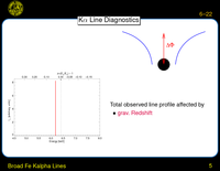 Broad Fe Kalpha Lines: K$\alpha $ Line Diagnostics
