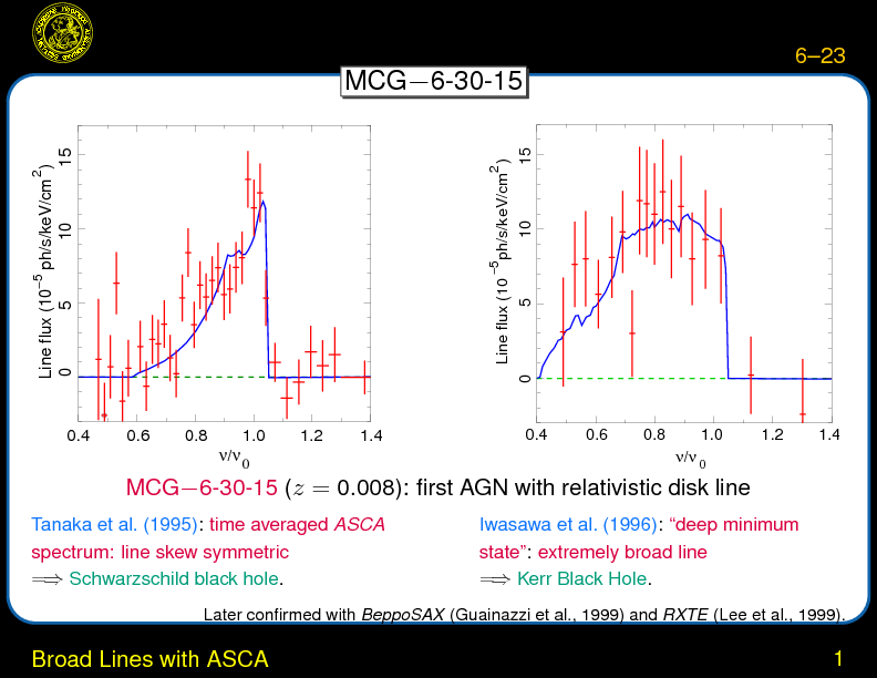 Chapter 6: X-ray Continuum Emission and Broad Iron Lines : Broad Lines with ASCA