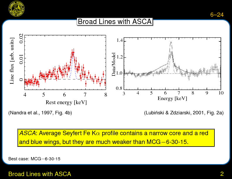 Chapter 6: X-ray Continuum Emission and Broad Iron Lines : Broad Lines with XMM