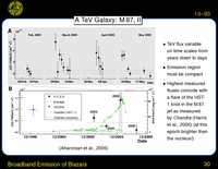 Broadband Emission of Blazars: A TeV Galaxy: M\tmspace  +\thinmuskip {.1667em}87