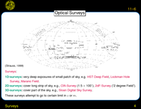 Surveys: 1D Deep Optical Surveys
