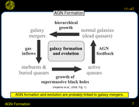 AGN Formation: AGN Formation