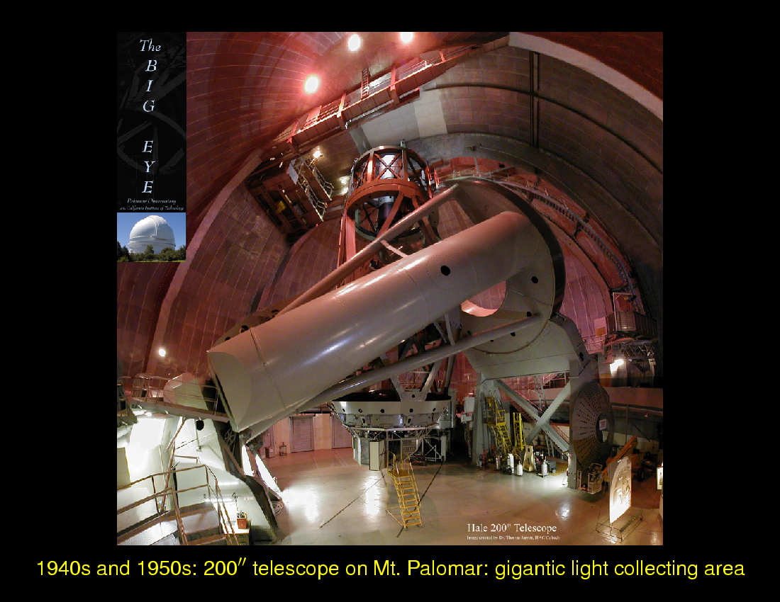 Introduction : Multiwavelength Astronomy