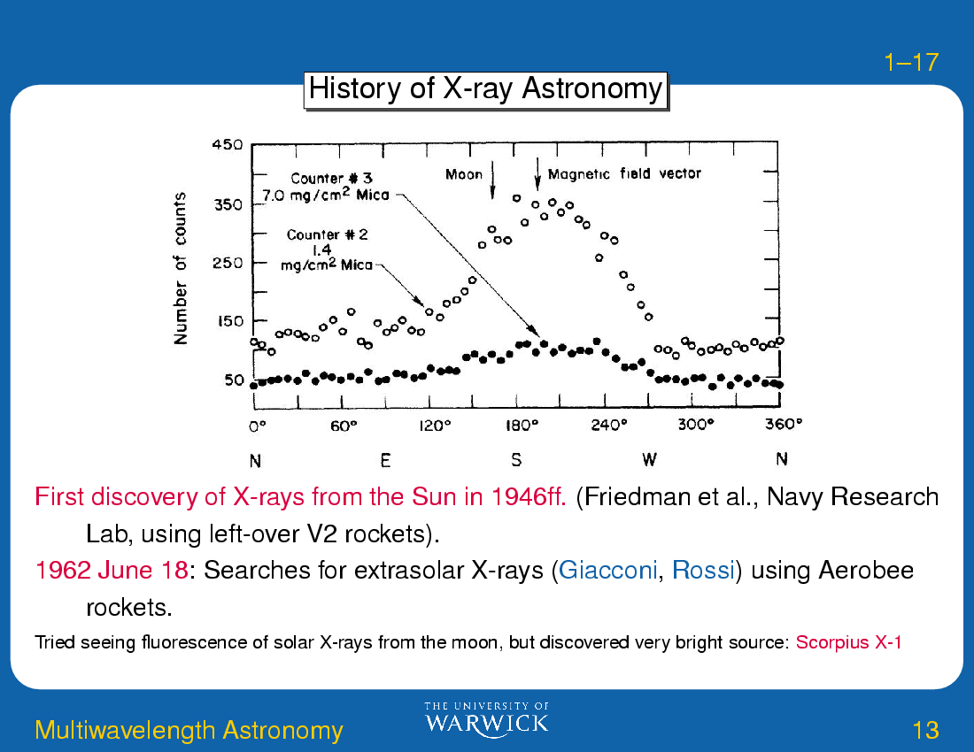 Introduction : Multiwavelength Astronomy