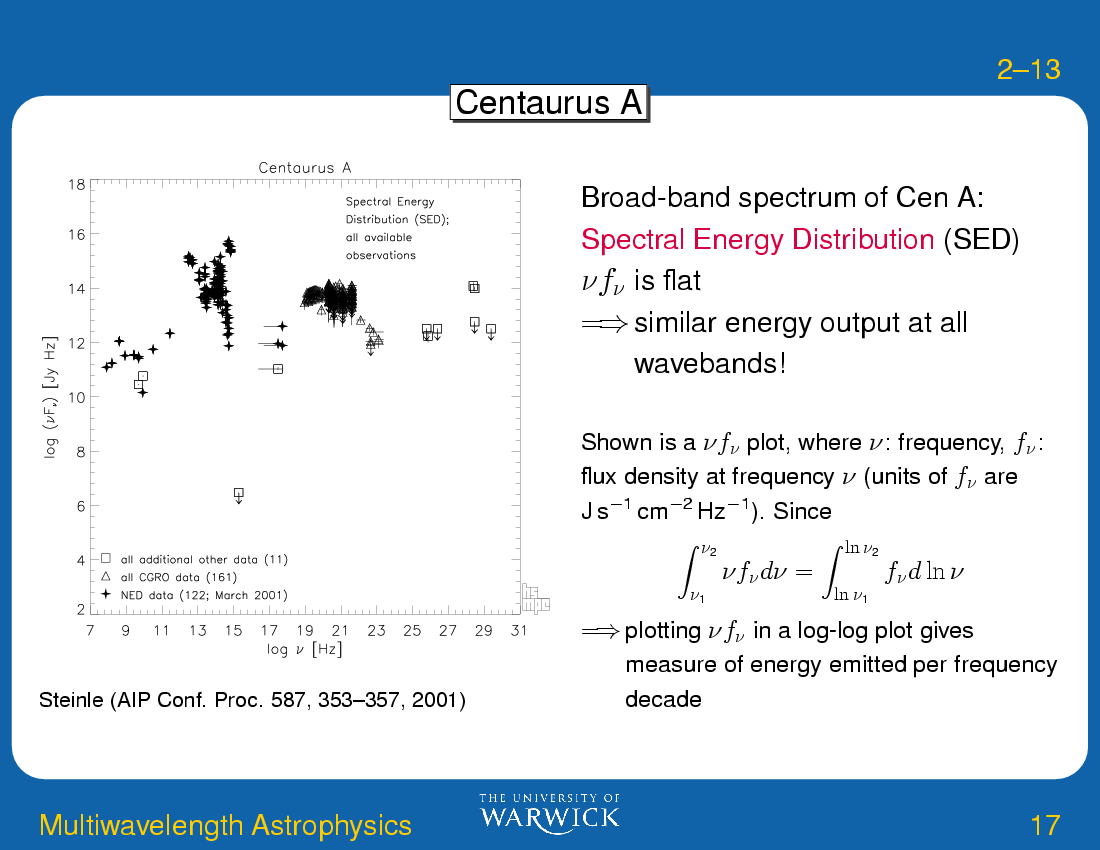 Broad-Band Spectra : Multiwavelength Astrophysics