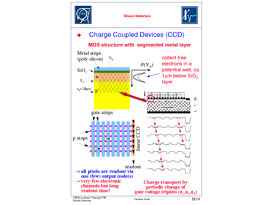 Imaging and Imaging Detectors : Charge Coupled Devices
