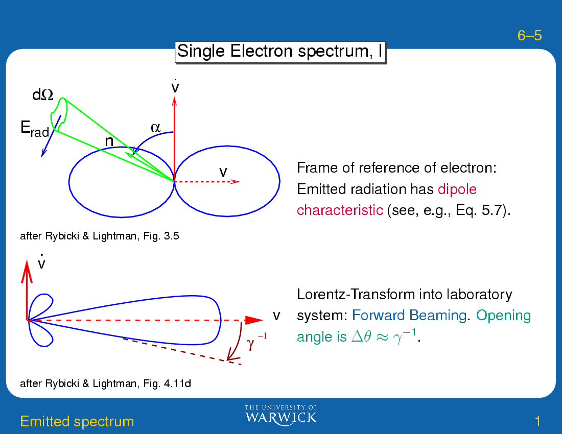 Synchrotron Radiation : Emitted spectrum