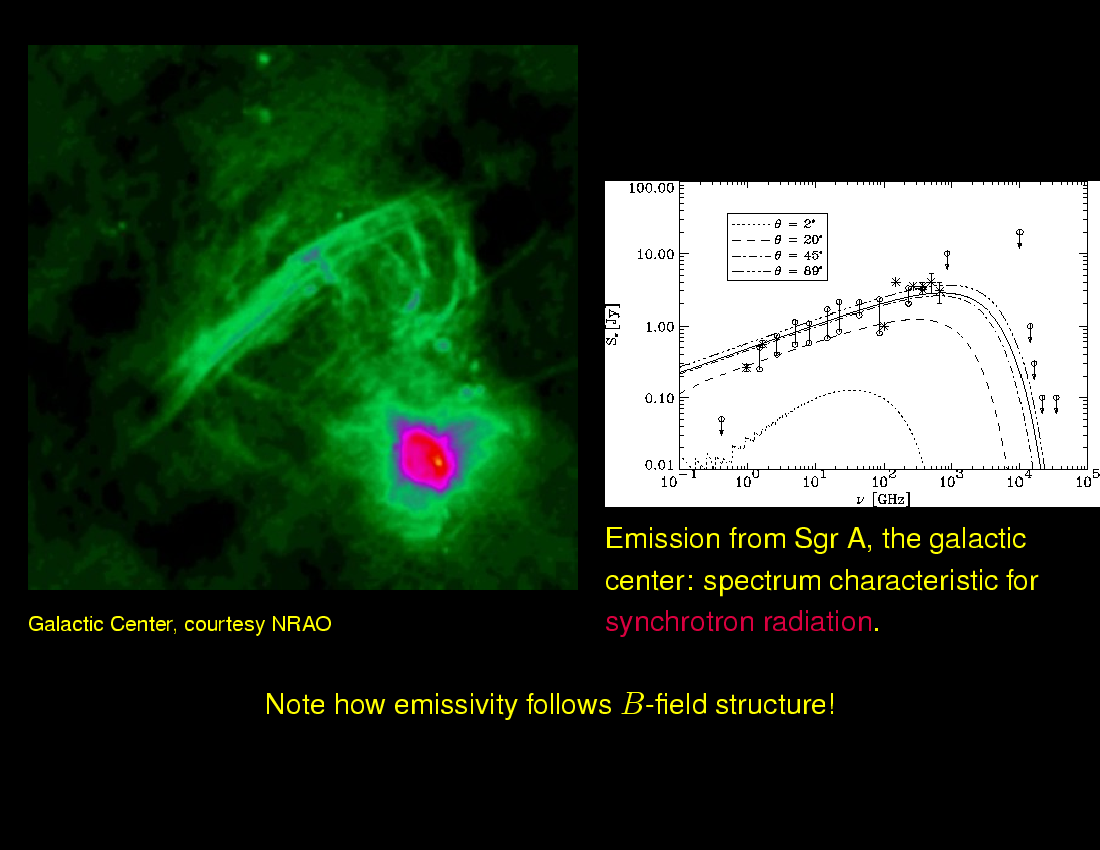 Application of Synchrotron Radiation : Crab Nebula
