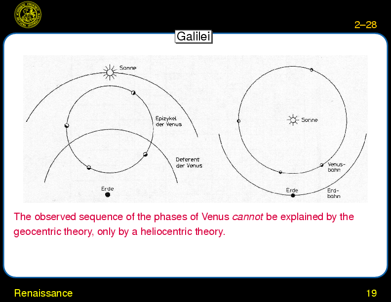 Chapter 2: History : Post Copernican Astronomy