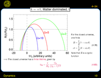 Dynamics: k=+1, Matter dominated