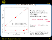 Standard Candles: Extragalactic: PN Luminosity Function