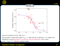 Standard Candles: Extragalactic: Type Ia Supernovae