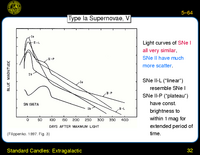 Standard Candles: Extragalactic: Type Ia Supernovae