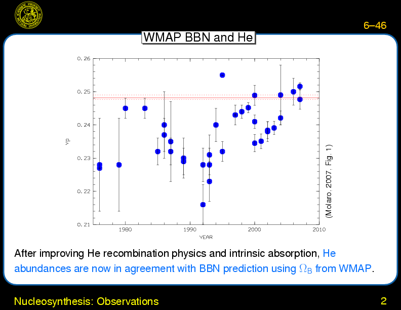 Chapter 6: The Hot Big Bang : Nucleosynthesis: Observations