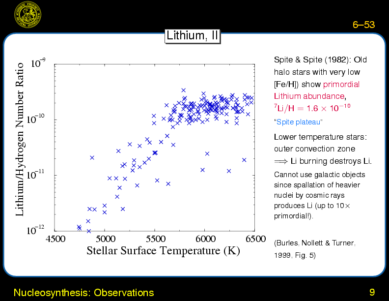 Chapter 6: The Hot Big Bang : Nucleosynthesis: Observations