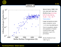 Nucleosynthesis: Observations: WMAP BBN and Li