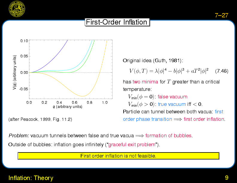 Chapter 7: Inflation : Inflation: Theory