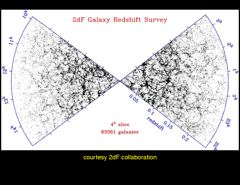 Chapter 9: Large Scale Structures and Structure Formation : Redshift Surveys