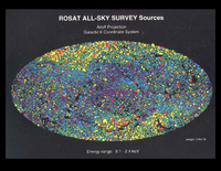 Redshift Surveys: X-Ray Surveys