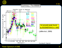 Power Spectrum of CMB: Summary: Pre-WMAP