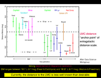 Magellanic Clouds: LMC: Metallicity